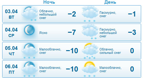 Гисметео курганинск на 14. Погода в Лысьве. Погода в Лысьве на 3 дня. Погода в Лысьве на 10. Гисметео Лысьва на 2 недели точный.