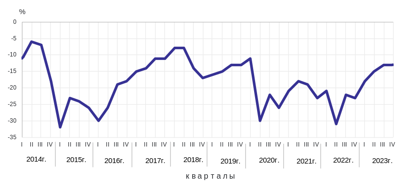 Индекс инфляции 4 квартал 2023